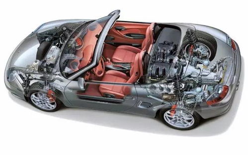 汽配清单手册,让你更了解汽车